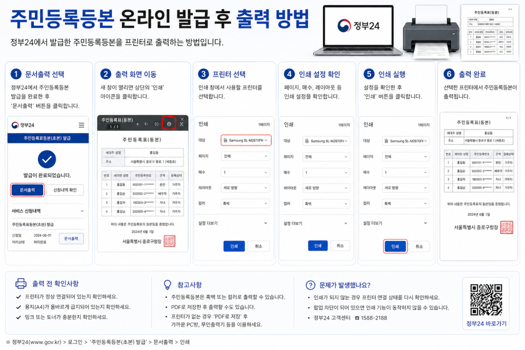 주민등록등본 발급 후 출력 방법 인포그래픽