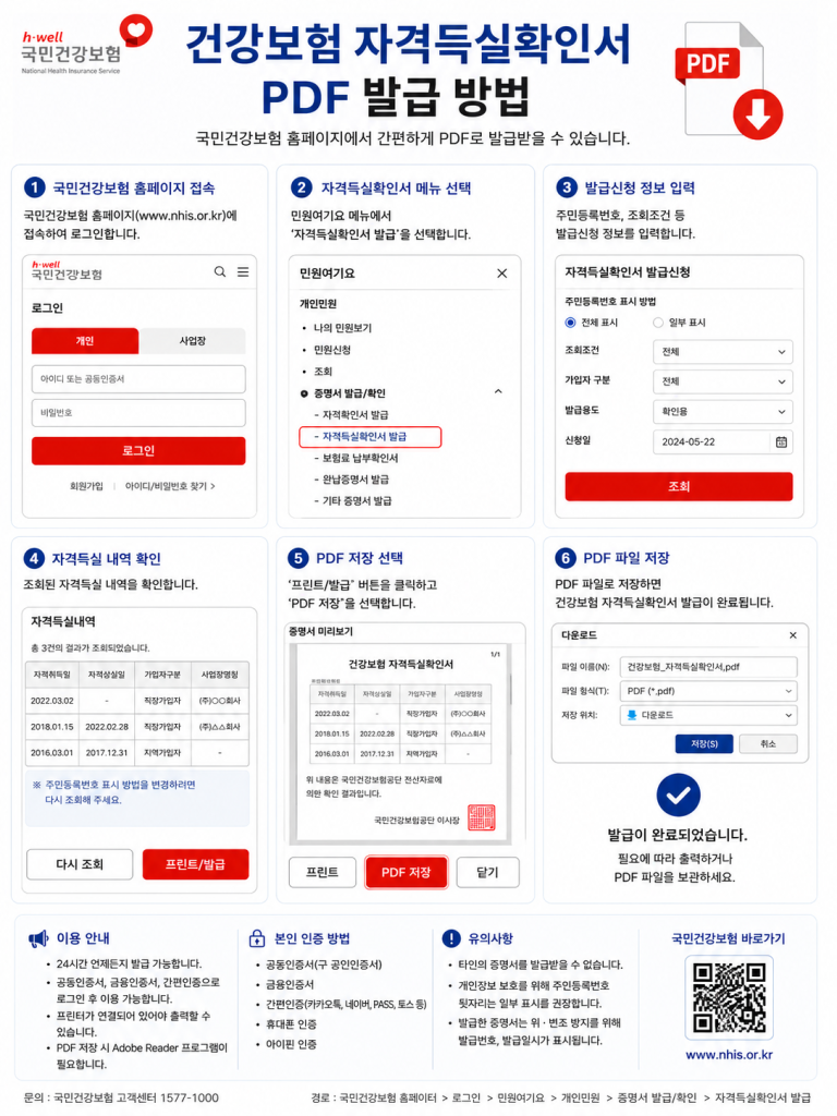 건강보험 자격득실확인서 PDF 발급 인포그래픽