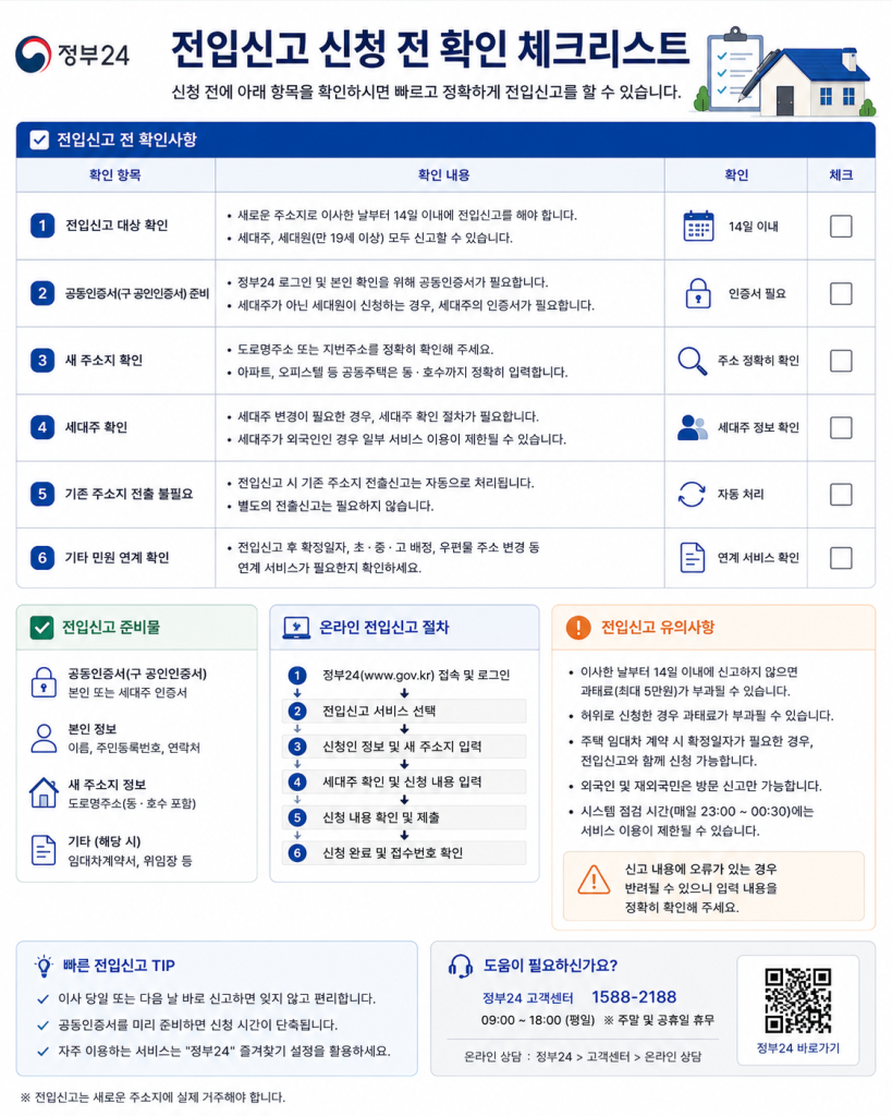전입신고 신청 전 체크리스트 인포그래픽