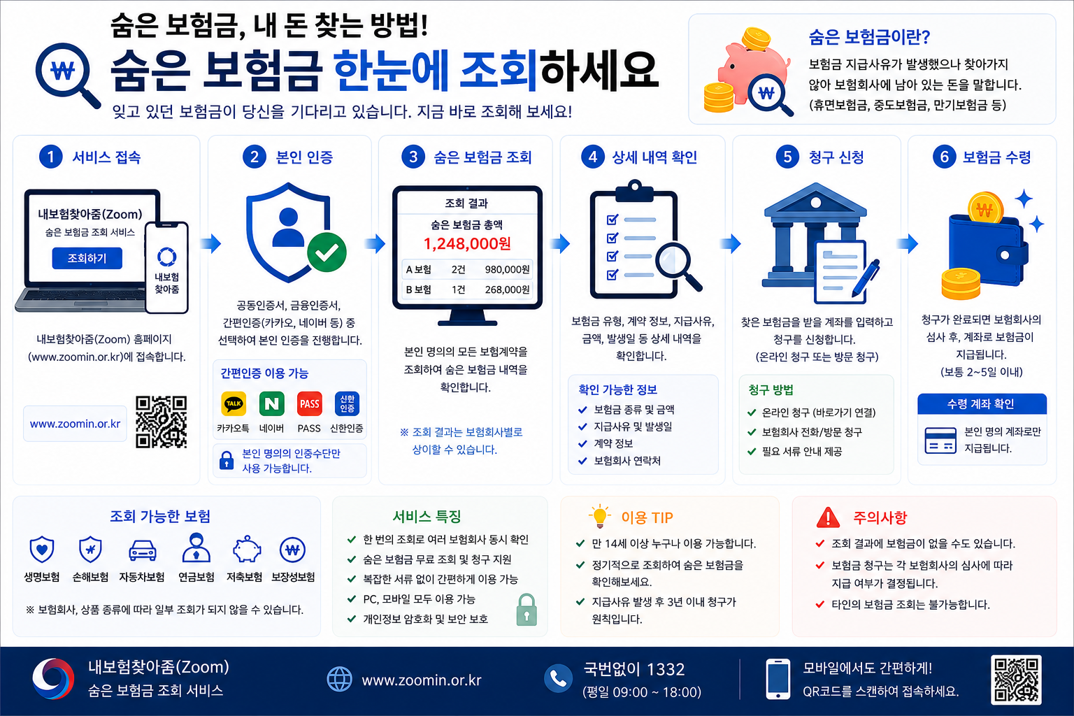 숨은보험금 찾는 방법|내 보험금 조회부터 청구까지 한 번에 총정리