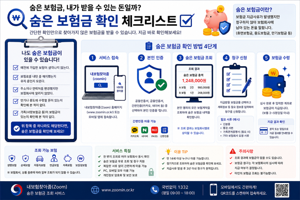 숨은 보험금 확인 체크리스트 인포그래픽