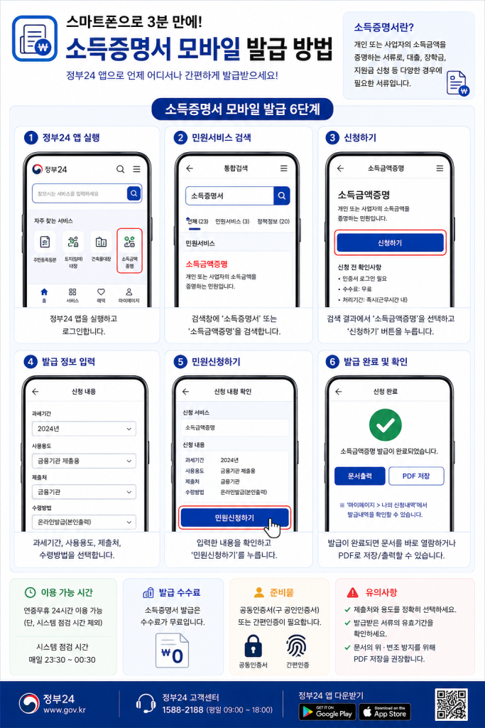 소득증명서 모바일 발급 방법 인포그래픽