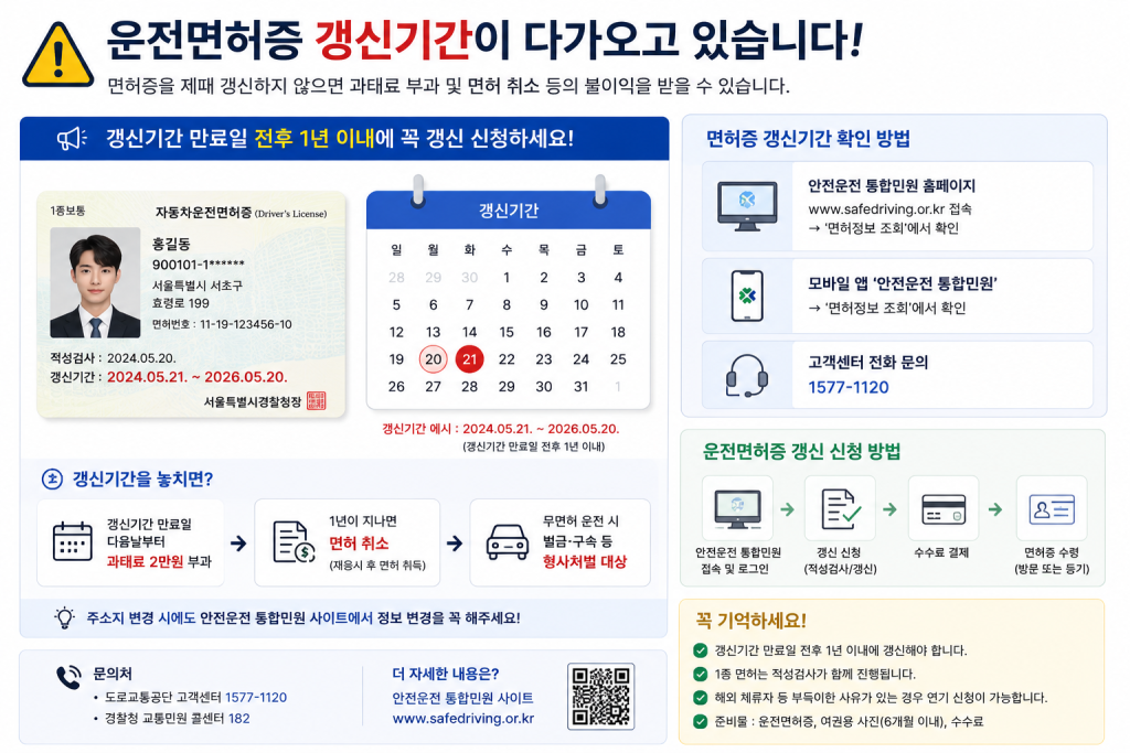 운전면허 갱신기간 안내 인포그래픽