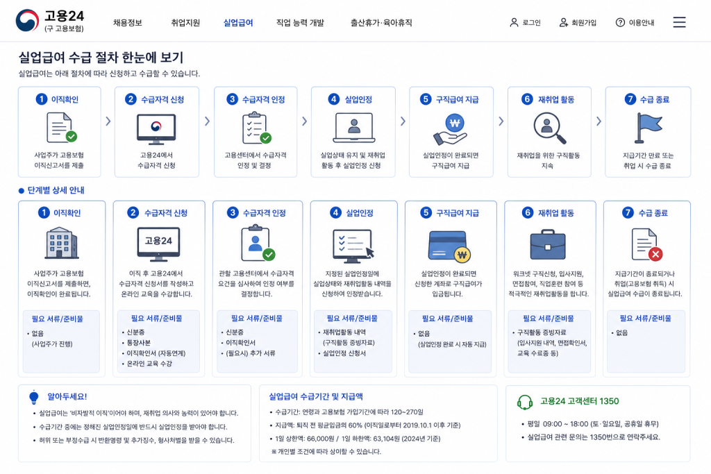 지방세 납세증명 발급 절차 인포그래픽
