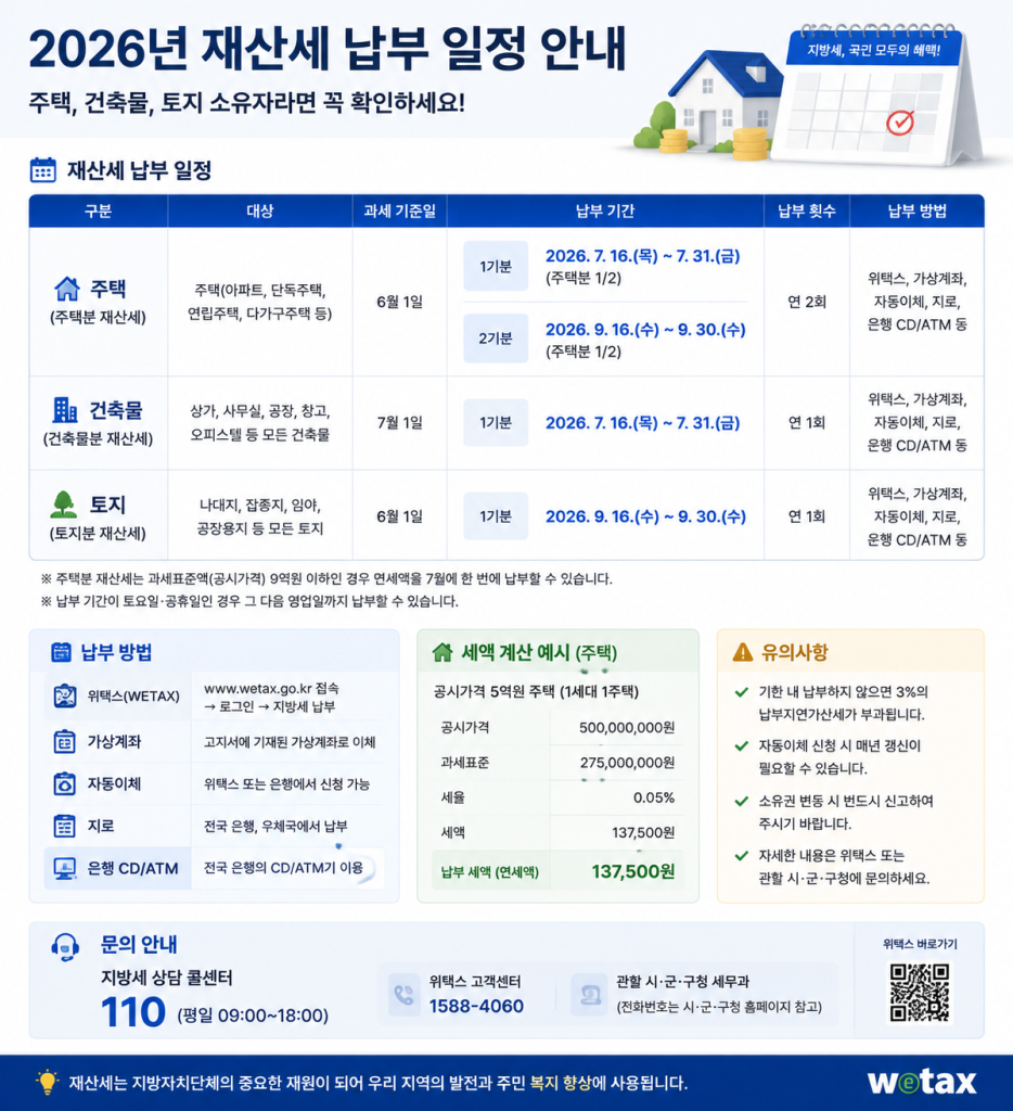 재산세 납부 일정 안내 인포그래픽