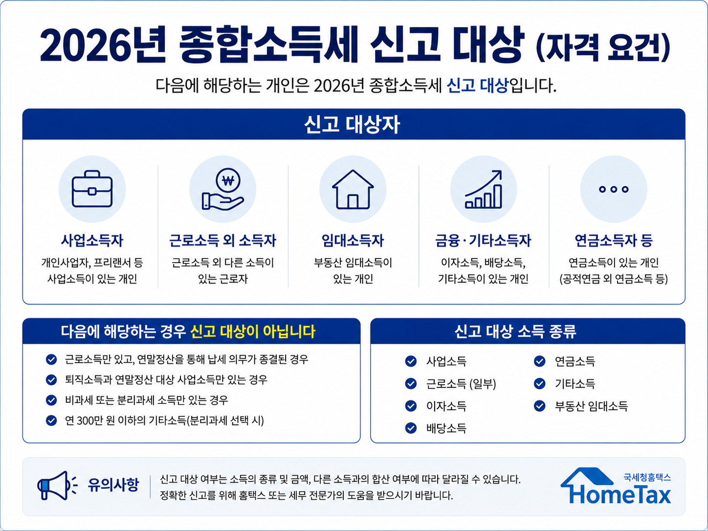 2026 종합소득세 신고 대상 확인｜직장인·프리랜서·사업자 누가 신고해야 하나