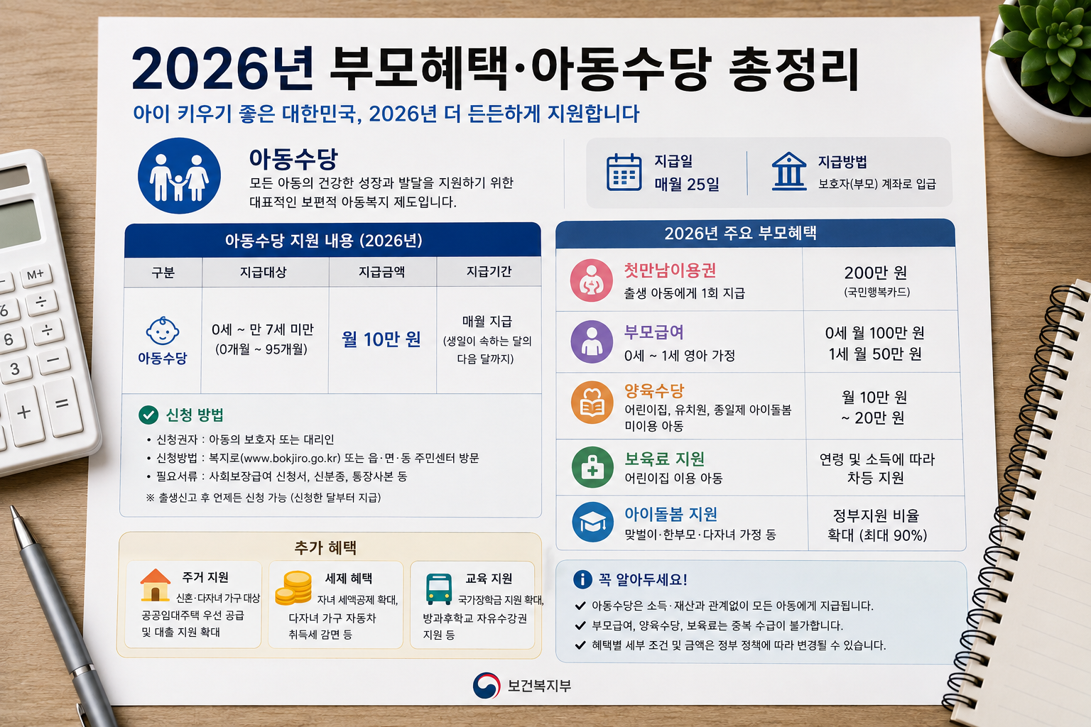 2026 부모급여·아동수당 총정리｜지원금액·지급일·신청방법