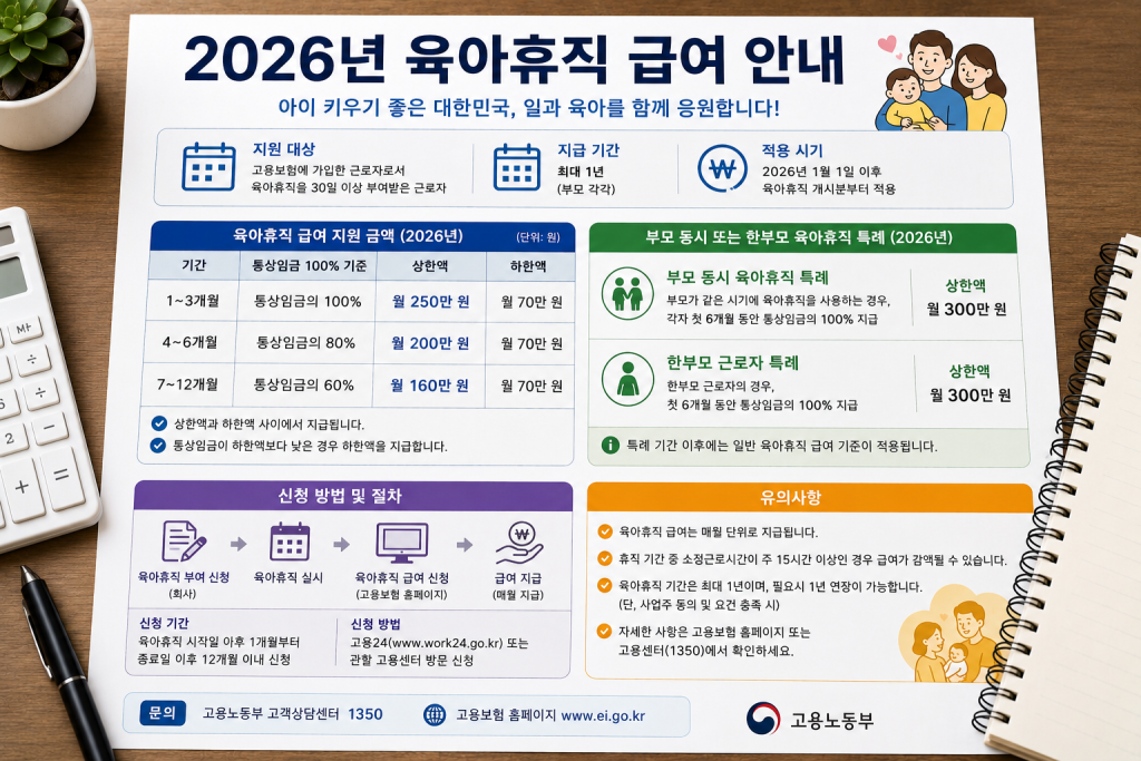 육아휴직 급여 안내 인포그래픽