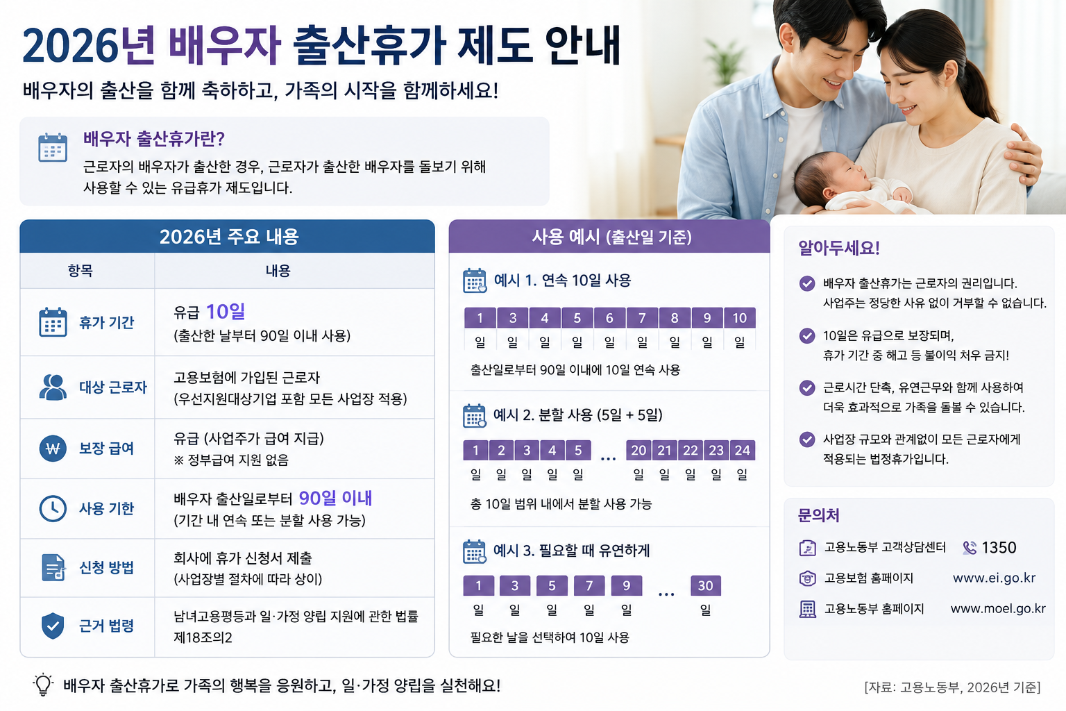 2026 배우자 출산휴가 총정리｜20일 유급·급여·120일·신청방법