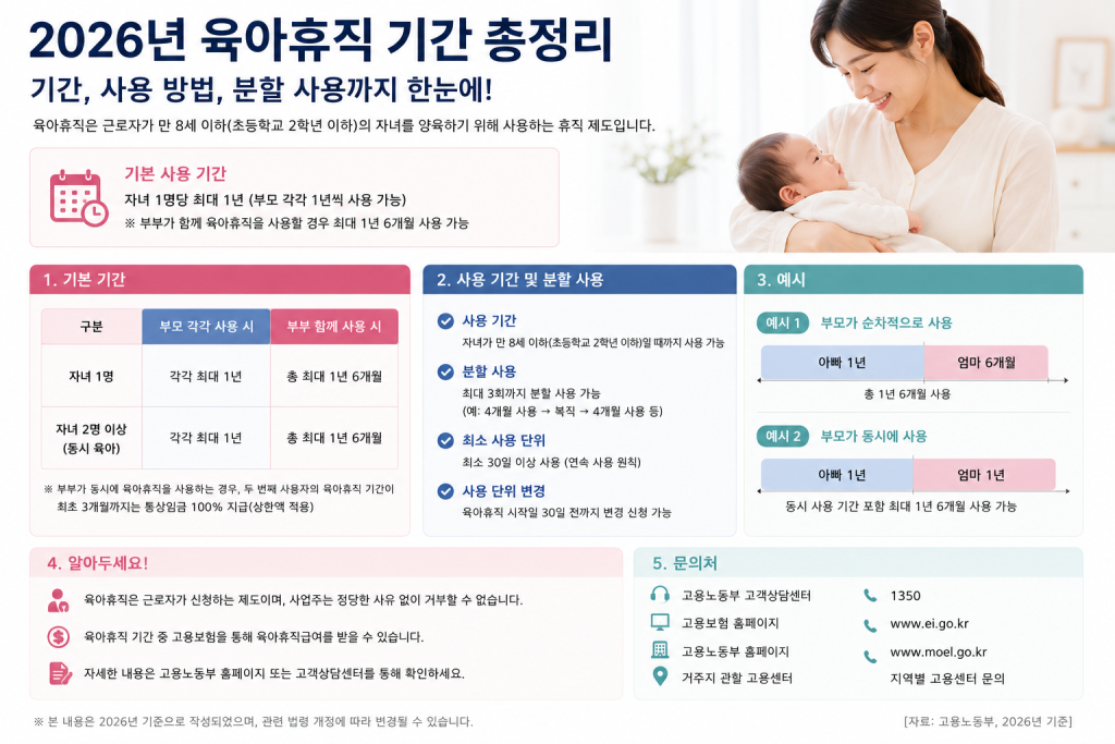 출산휴가 기간 안내 인포그래픽