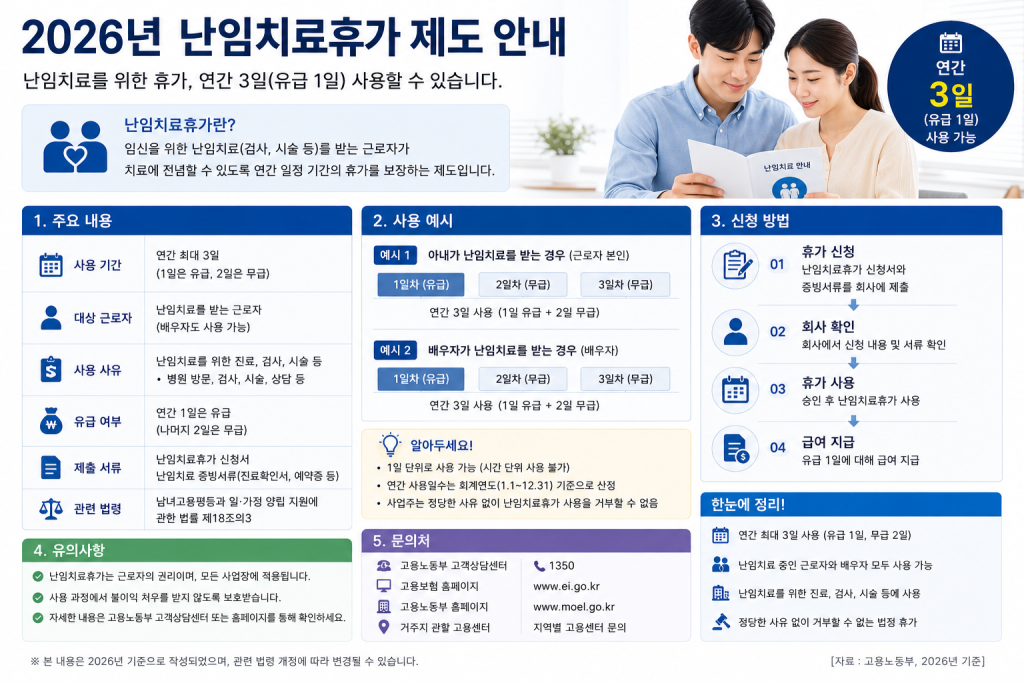 난임치료휴가 제도 인포그래픽