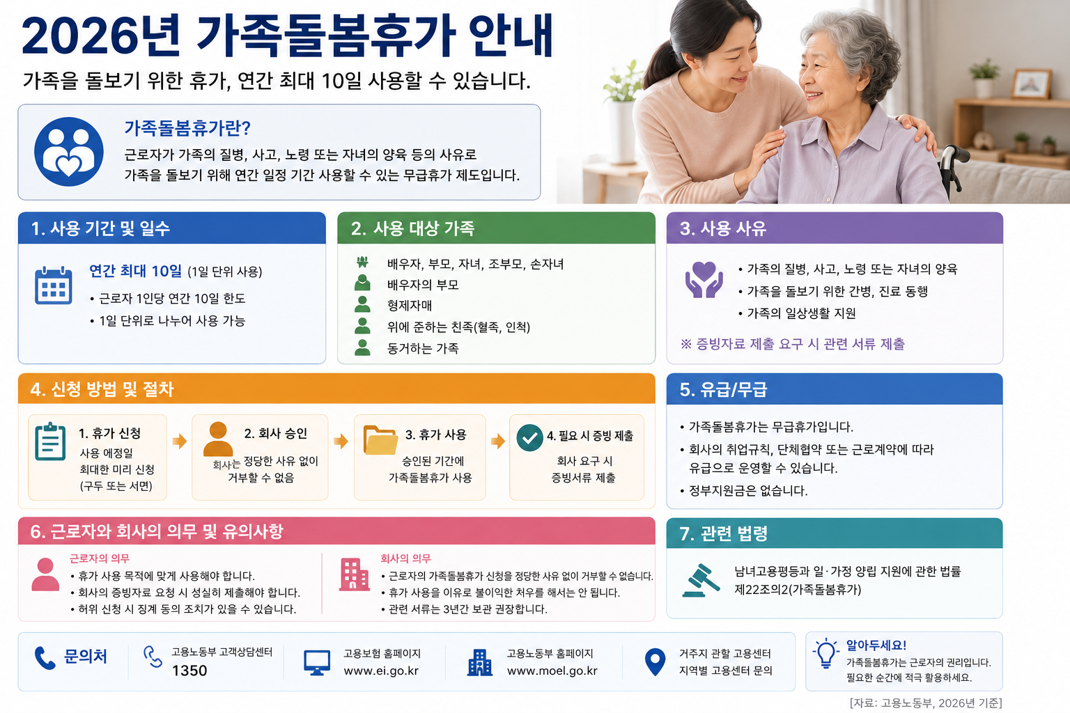 2026 가족돌봄휴가 총정리｜10일·무급·사용조건·회사 거부 시 대처법