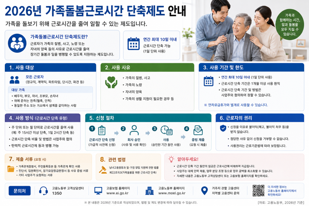 가족돌봄 근로시간 단축제도 인포그래픽