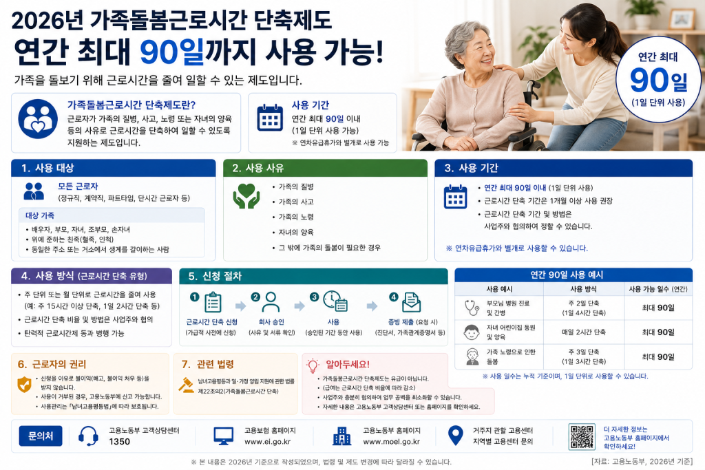 가족돌봄 근로시간 단축제도 사용 안내 인포그래픽