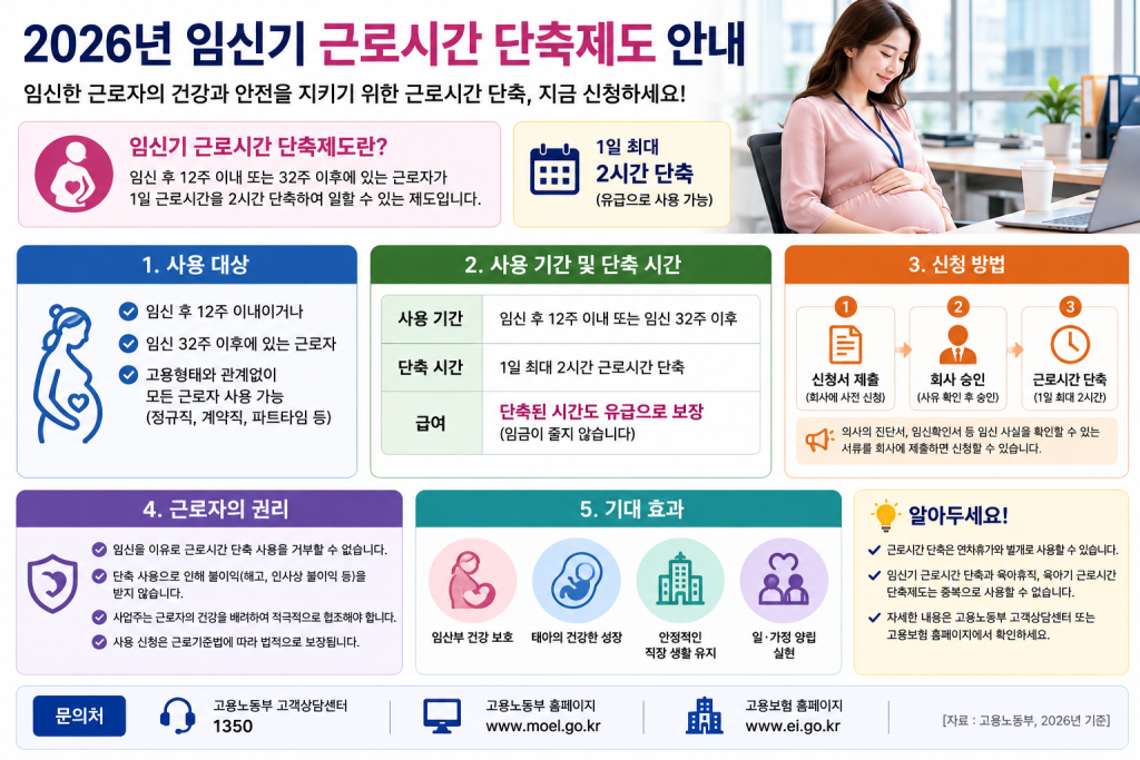 임신기 근로시간 단축제도 인포그래픽
