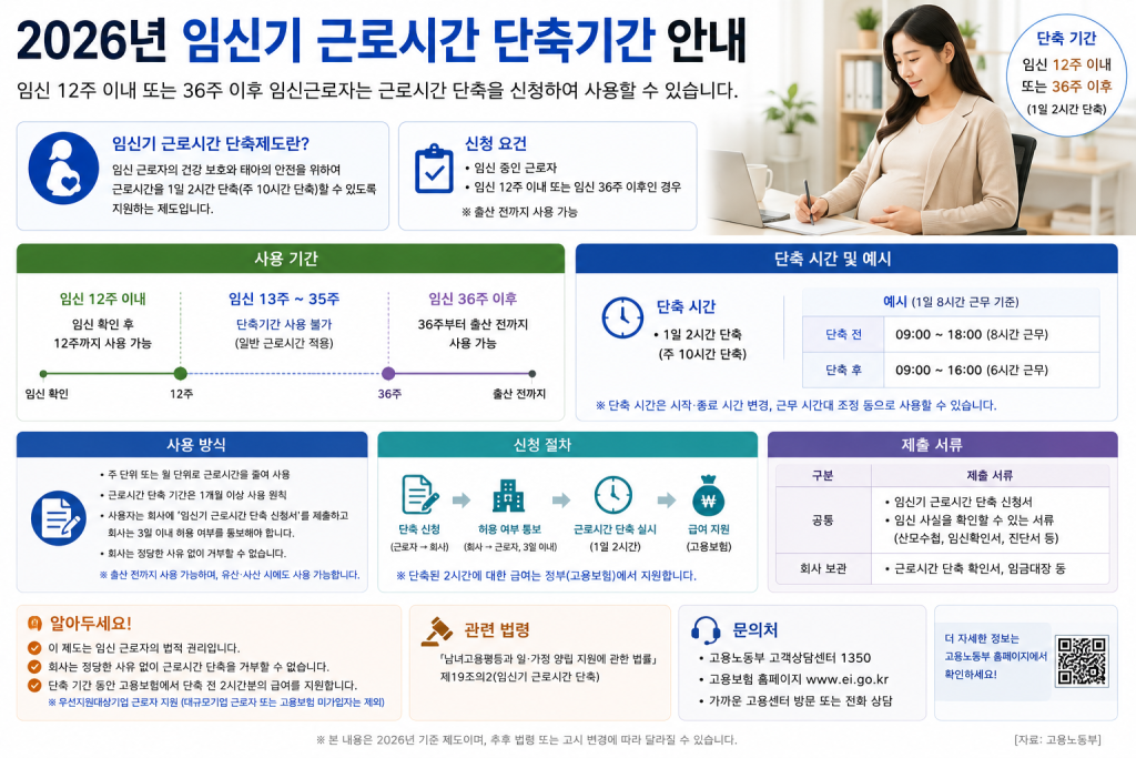 임신기 근로시간 단축기간 인포그래픽