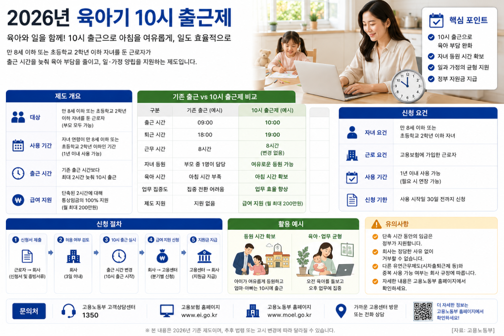 육아기 근로시간 단축급여 인포그래픽
