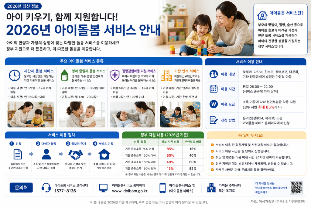 아이돌봄 서비스 안내 인포그래픽