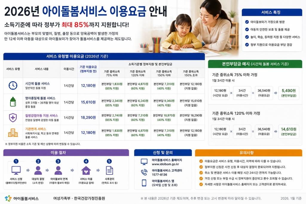 아이돌봄 서비스 이용요금 인포그래픽