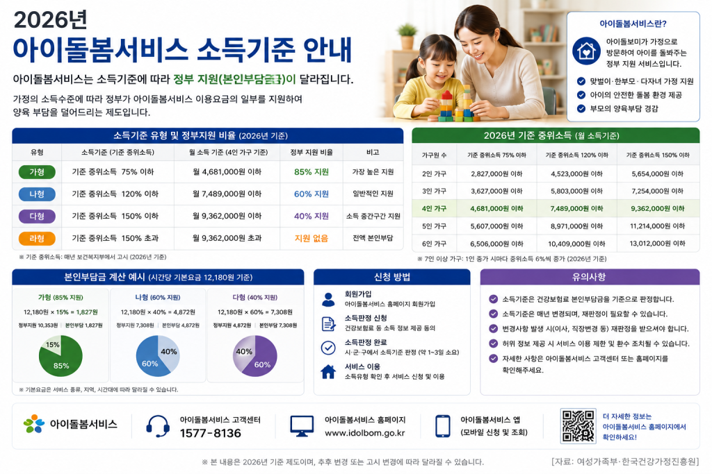 아이돌봄 서비스 소득기준 인포그래픽