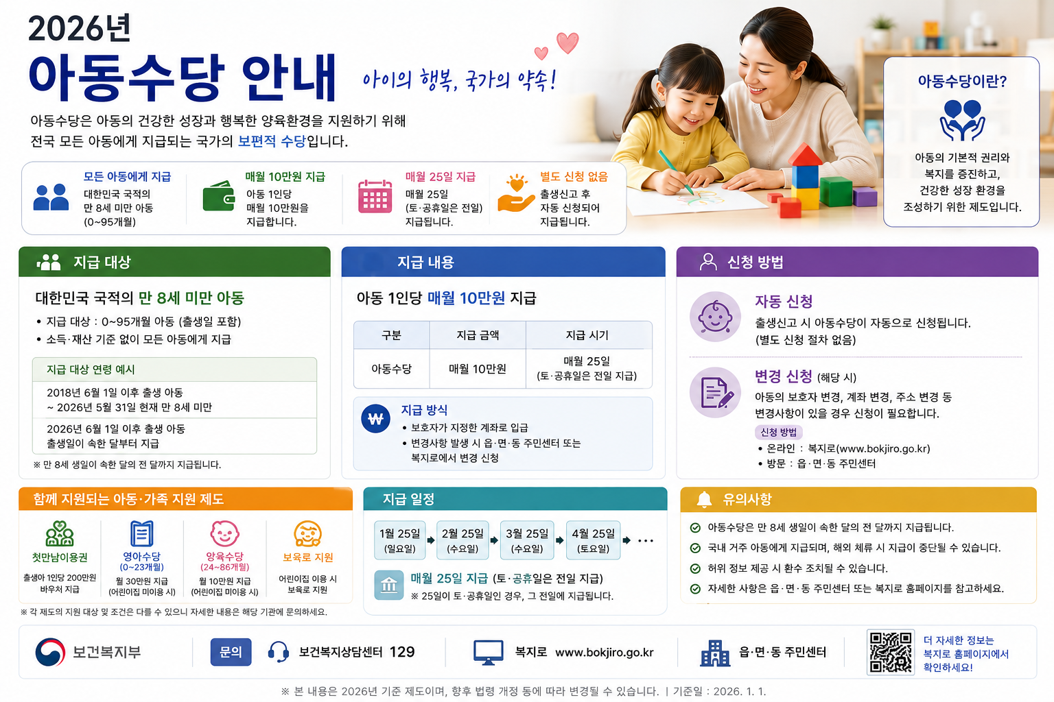 2026 아동수당 총정리｜9세 미만·월 10~13만원·신청방법·지급일