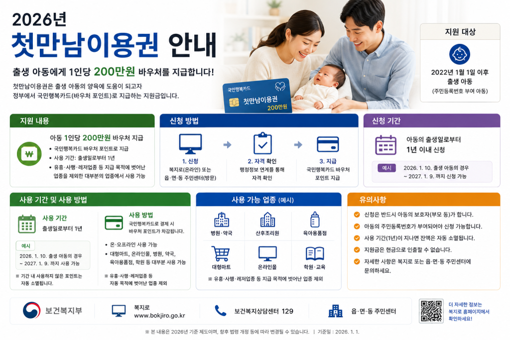 첫만남이용권 안내 인포그래픽