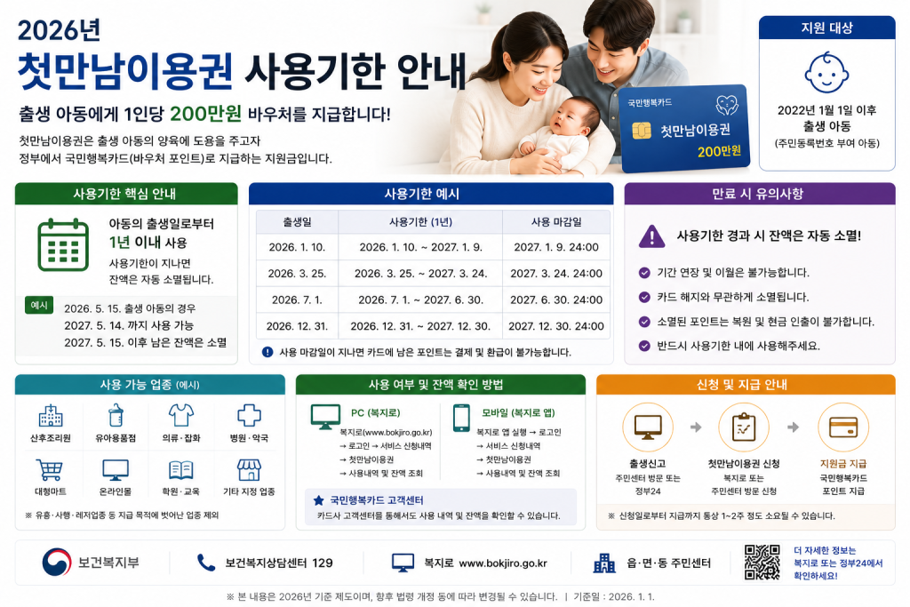 첫만남이용권 사용기한 인포그래픽