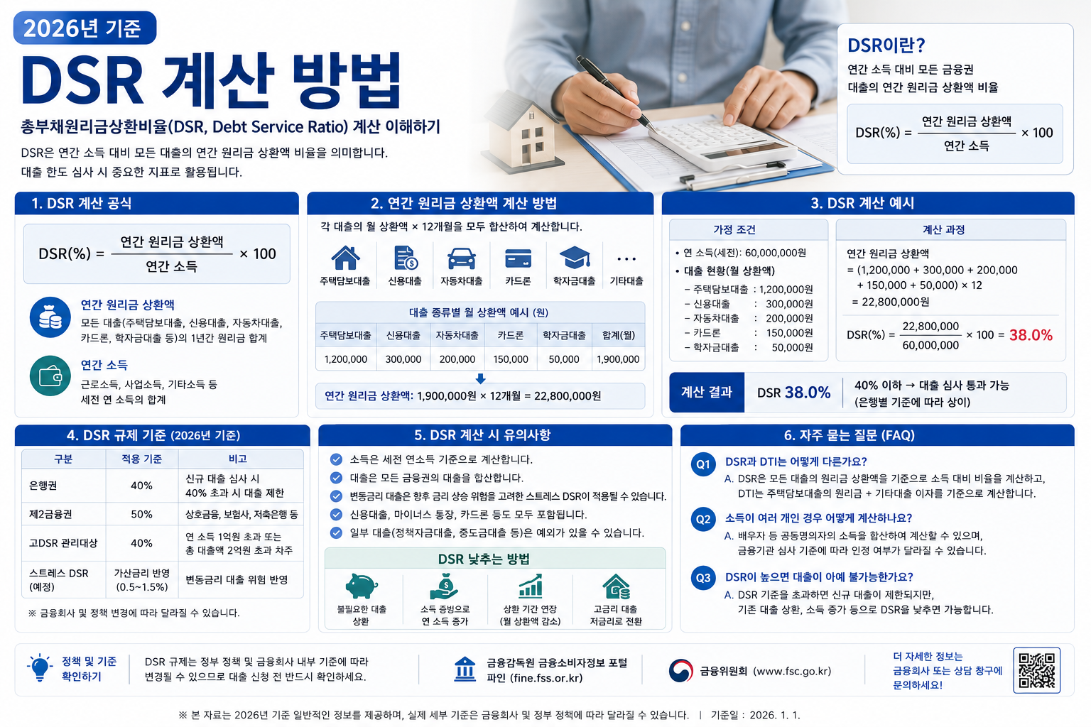 2026 DSR 계산방법|스트레스 DSR·대출한도 계산·주담대 한도 총정리