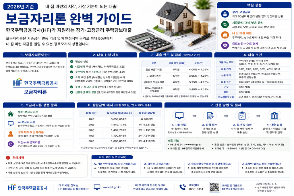 보금자리론 안내 인포그래픽