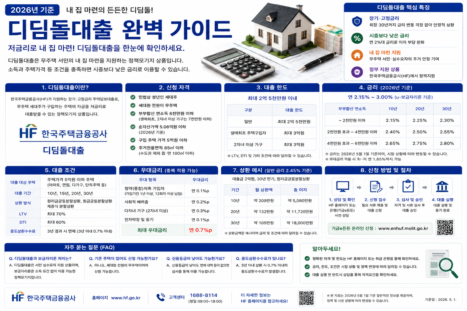 2026 디딤돌대출 총정리｜금리·소득조건·한도·생애최초·신혼부부