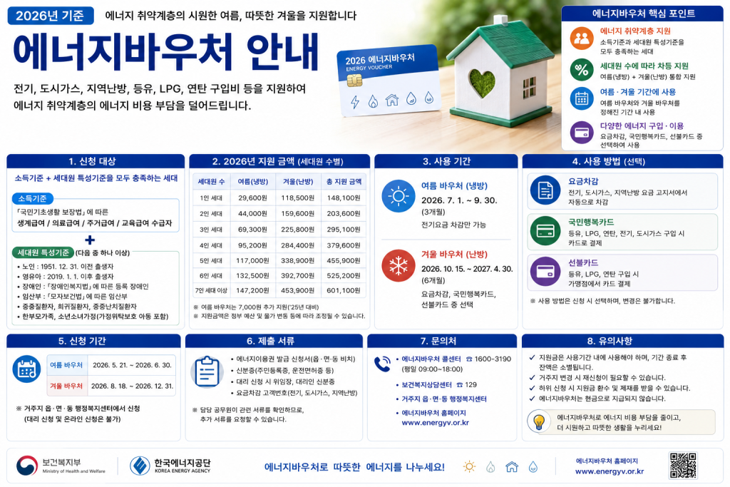 에너지바우처 안내 인포그래픽