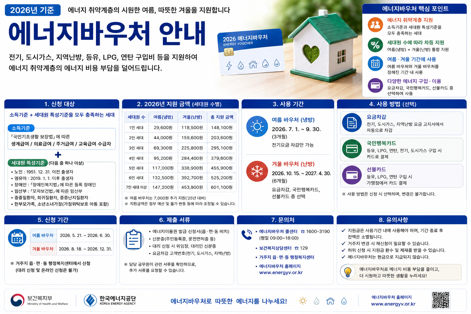 2026 에너지바우처 신청방법｜대상·지원금액 최대 70만원·잔액조회·사용처