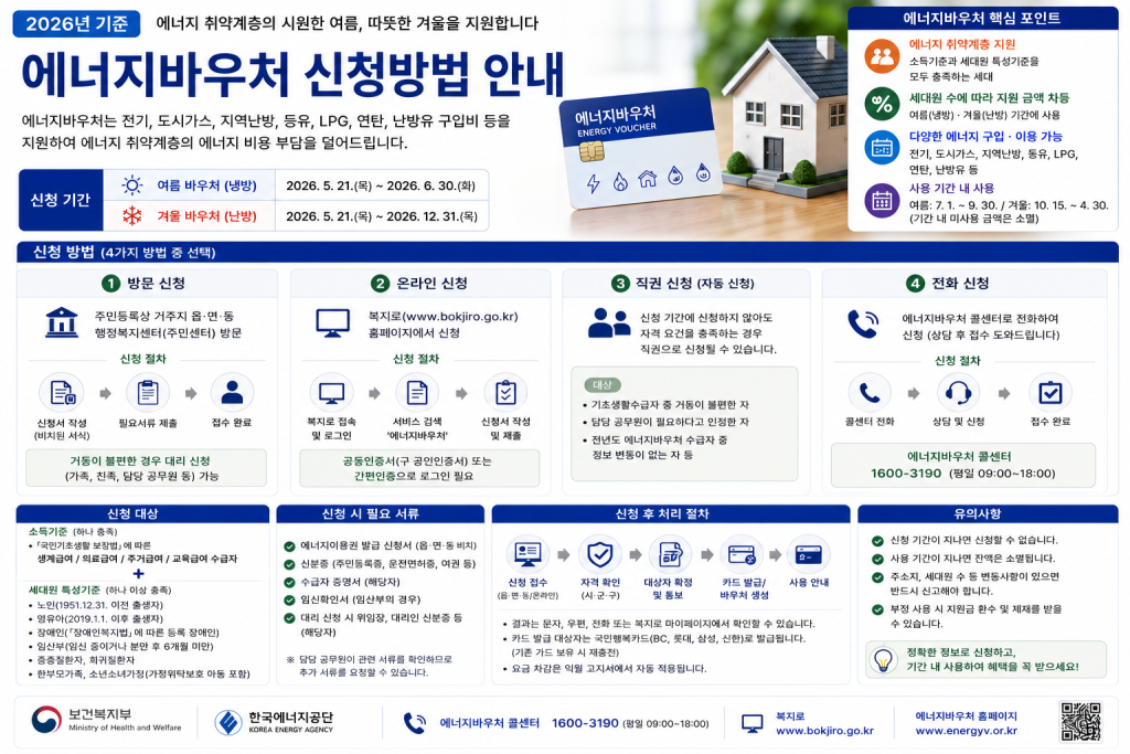 에너지바우처 신청방법 안내 인포그래픽