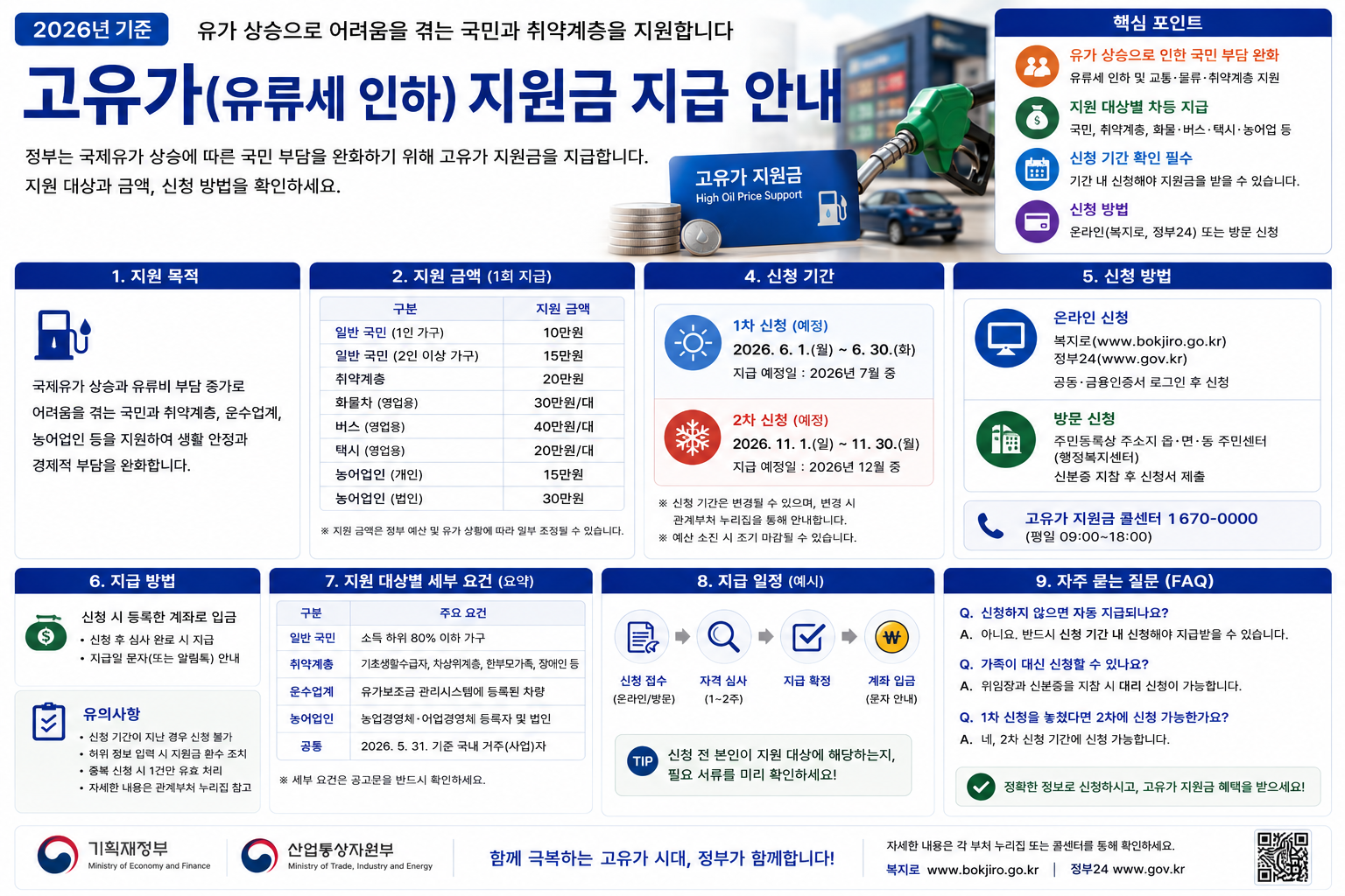 2026 고유가 피해지원금 총정리｜대상·지급금액 최대 60만원·사용처·8월 31일 마감