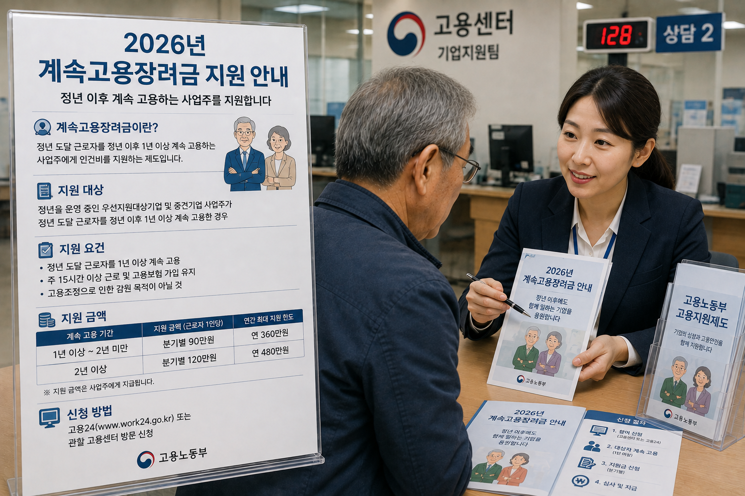 2026 고령자 계속고용장려금｜정년 후 재고용 1명당 최대 1,080만원·신청방법