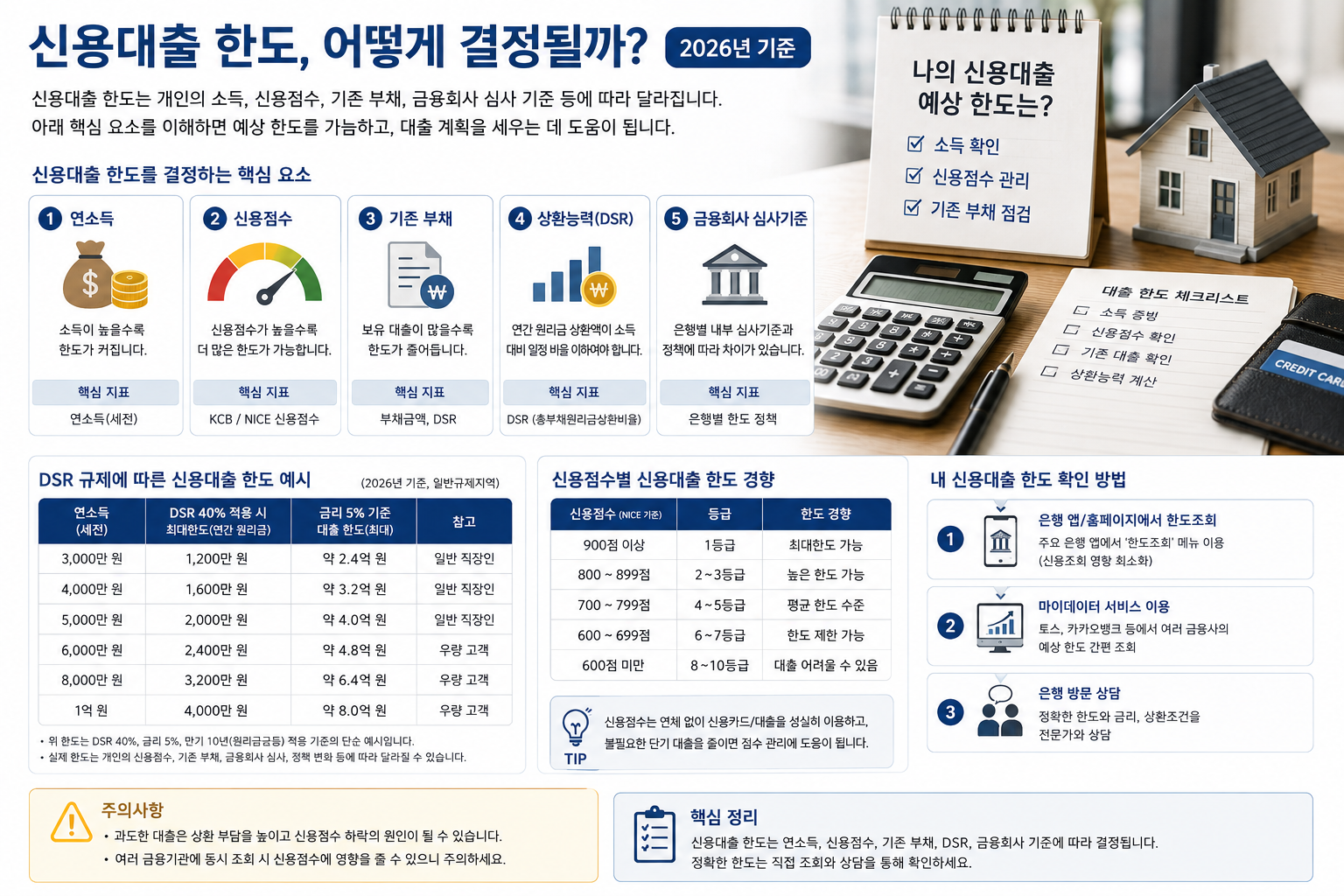 2026 신용대출 한도｜연봉별 DSR 계산·1억원 기준·스트레스 DSR 총정리