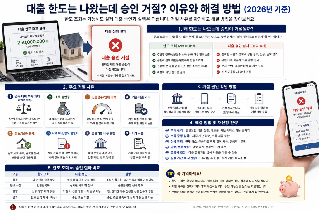대출 한도 감소 이유와 해결 방법 인포그래픽