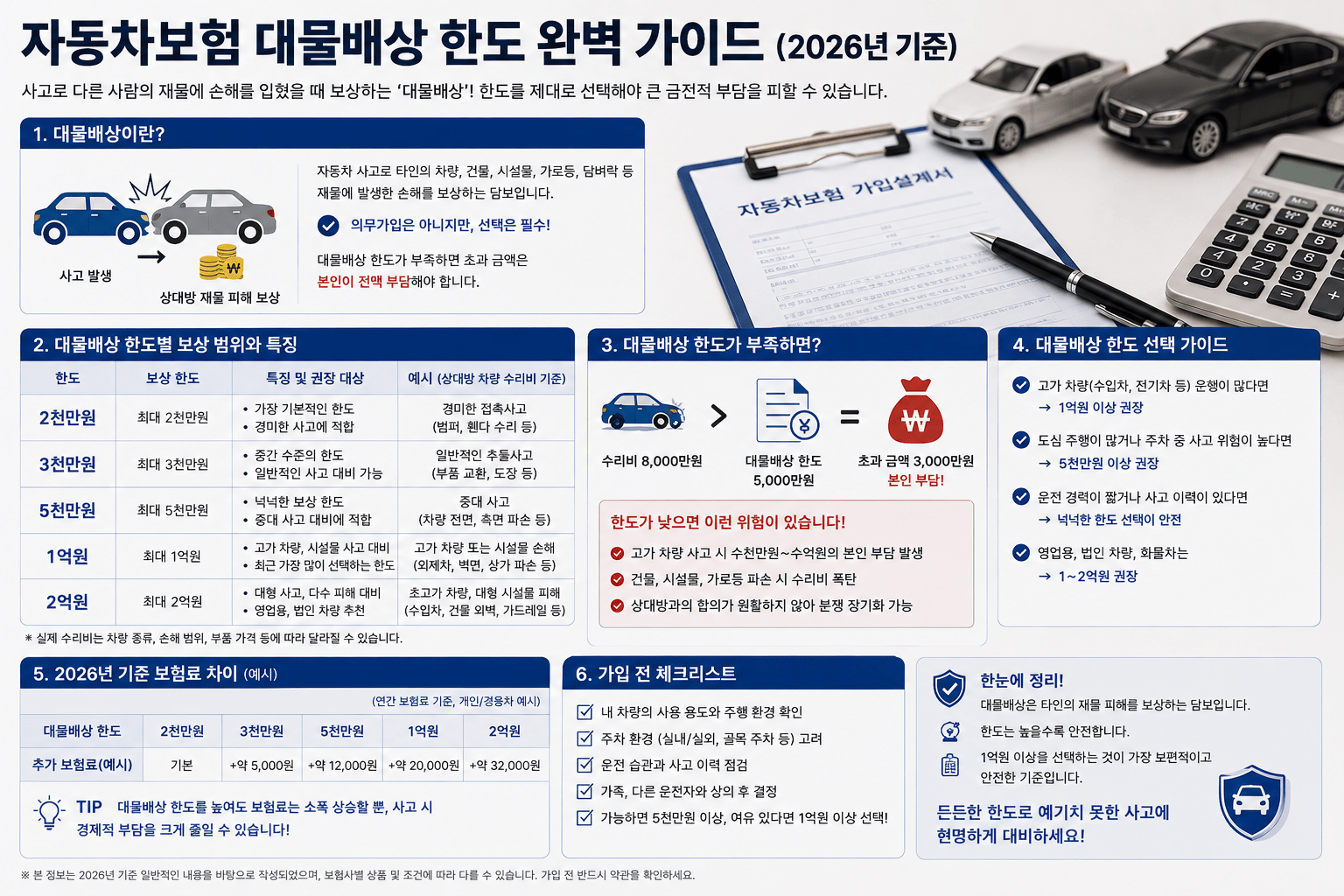 2026 자동차보험 대물배상 한도｜2억·5억·10억 얼마로 가입해야 할까?