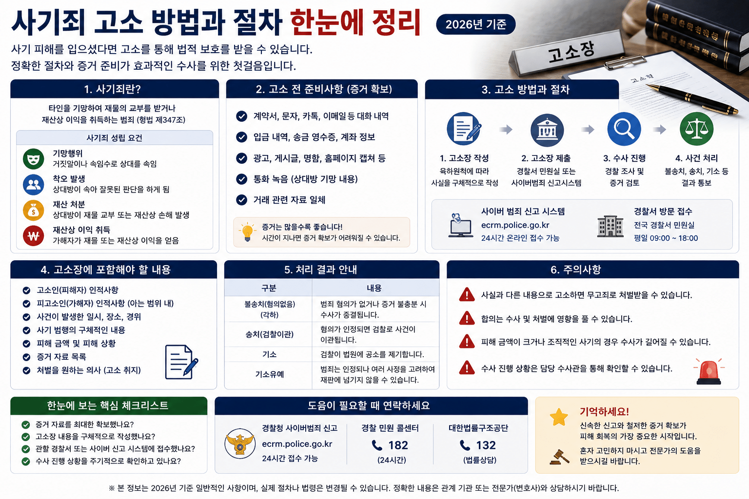 2026 사기죄 고소장 작성법|성립요건·증거·경찰 고소 절차 총정리