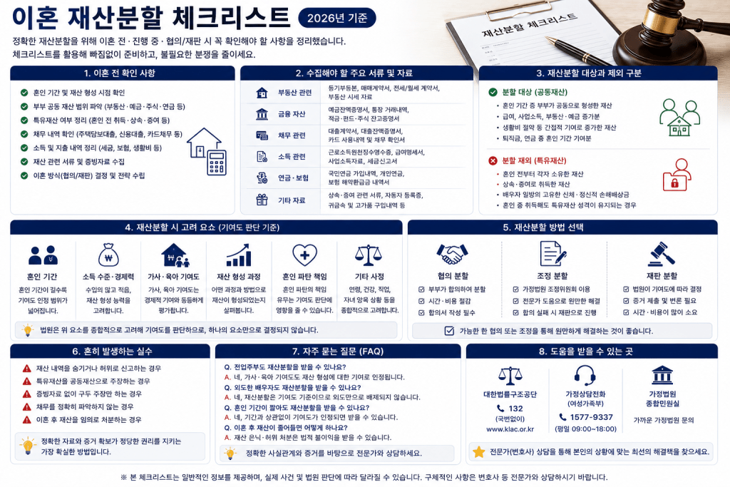 이혼 재산분할 체크리스트 인포그래픽