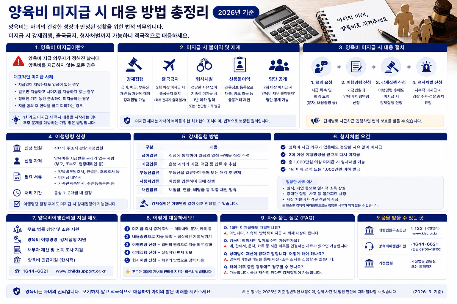 2026 양육비 미지급 처벌｜감치·운전면허 정지·출국금지·명단공개 기준 총정리
