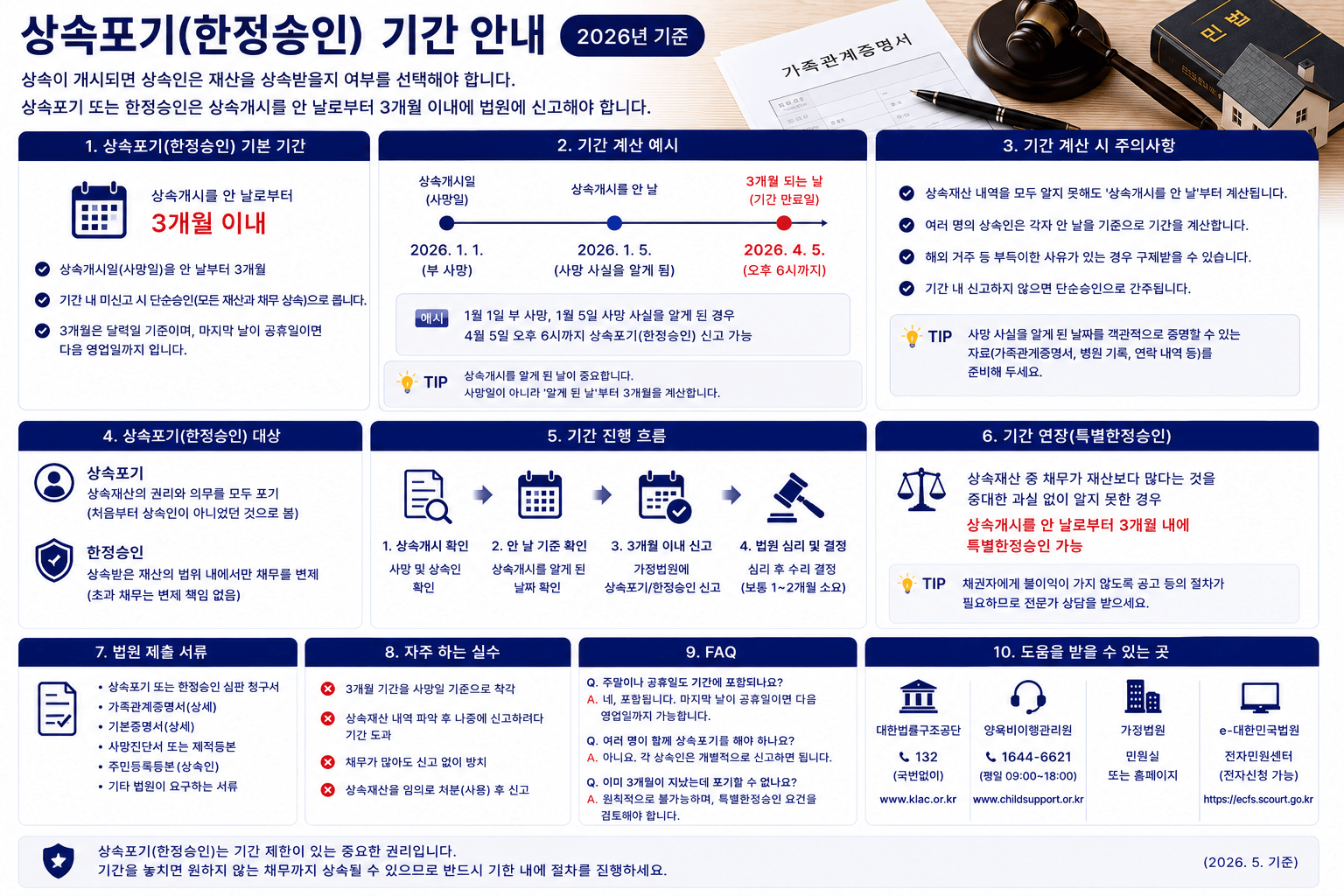 2026 상속포기 기간|3개월 계산·신청방법·필요서류·빚 상속 총정리