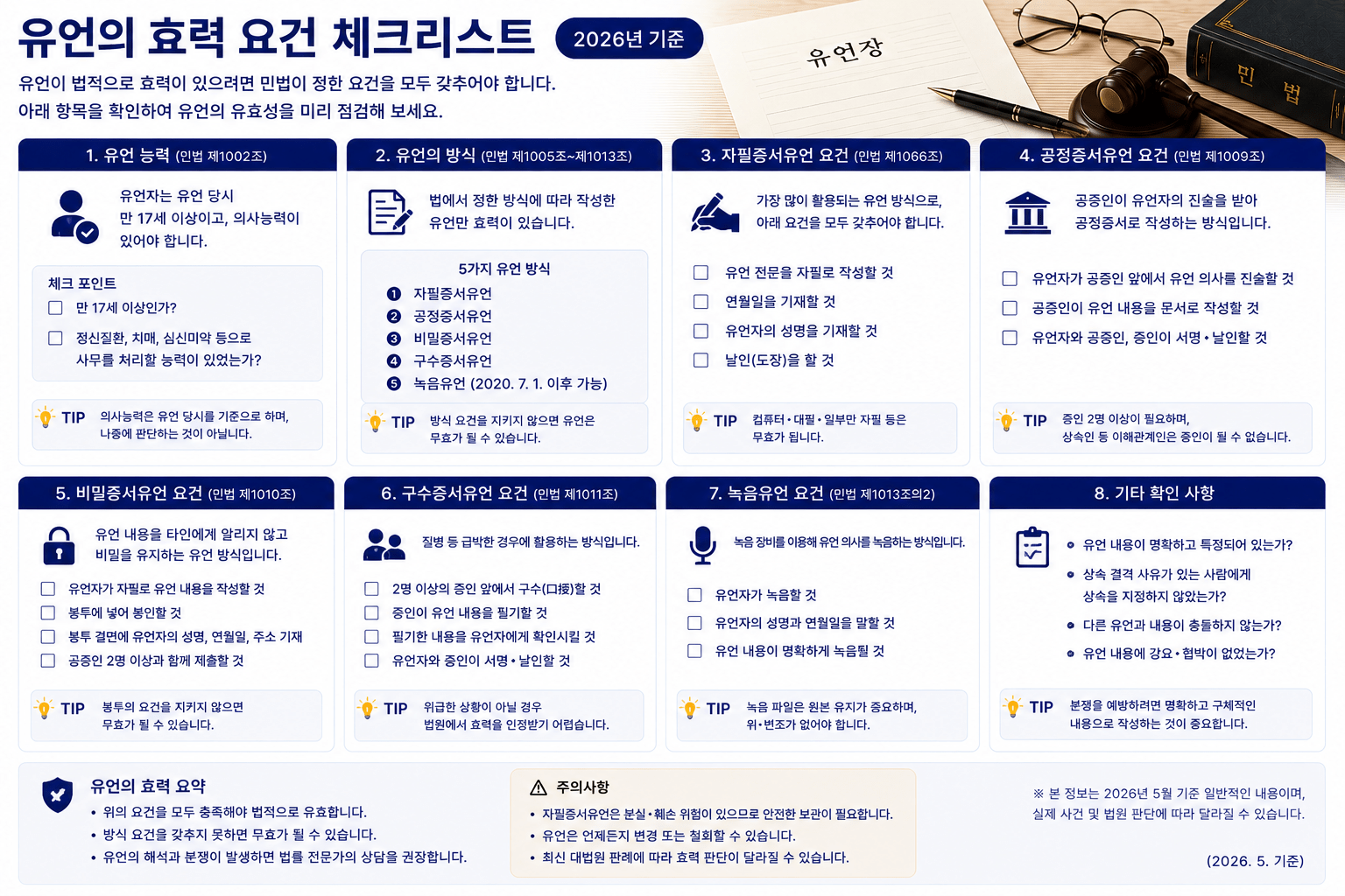 2026 유언장 효력요건｜자필유언 작성법·무효 사유·공증·증인 총정리