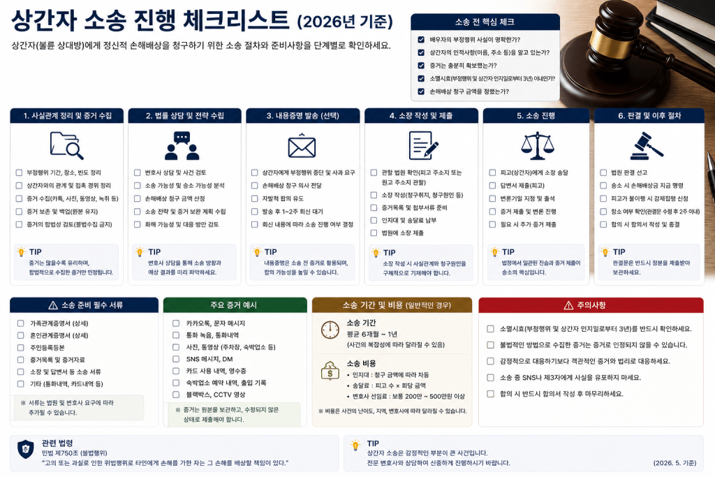 상간자 소송 진행 체크리스트 인포그래픽