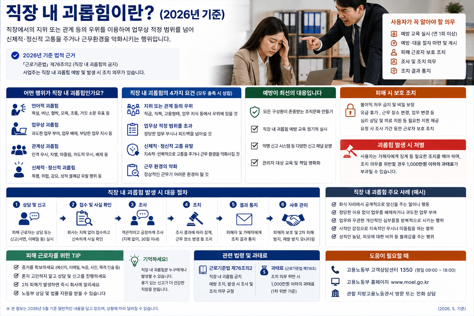 2026 직장 내 괴롭힘 기준|성립요건·신고방법·회사 조치·증거 총정리