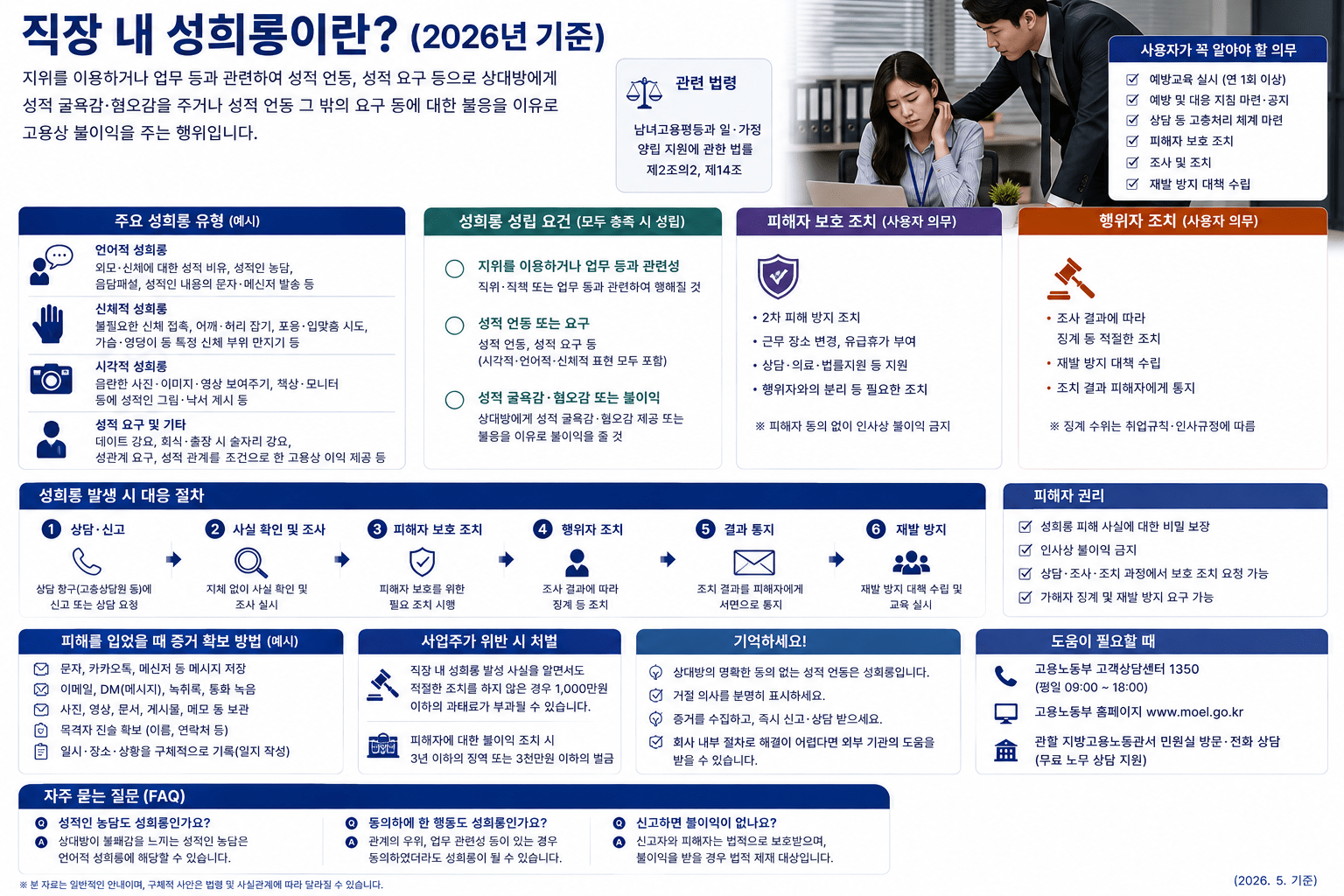 2026 직장 내 성희롱 신고방법｜성립기준·회사 조치·증거·불이익 금지 총정리