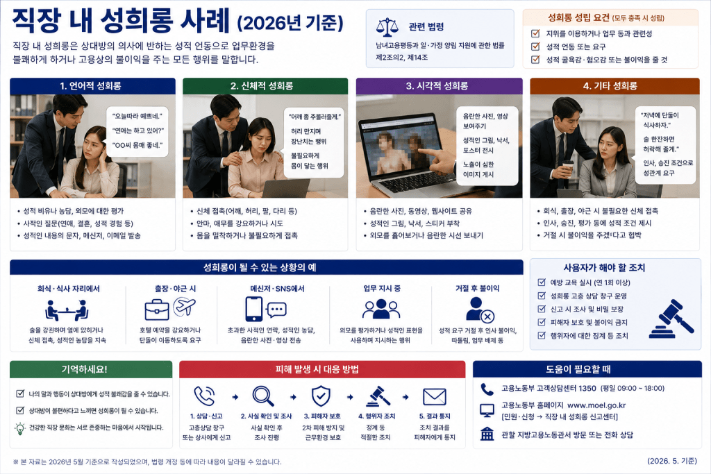 직장 내 성희롱 사례 인포그래픽