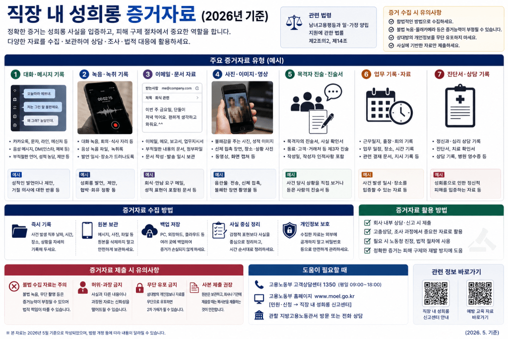 직장 내 성희롱 증거자료 인포그래픽