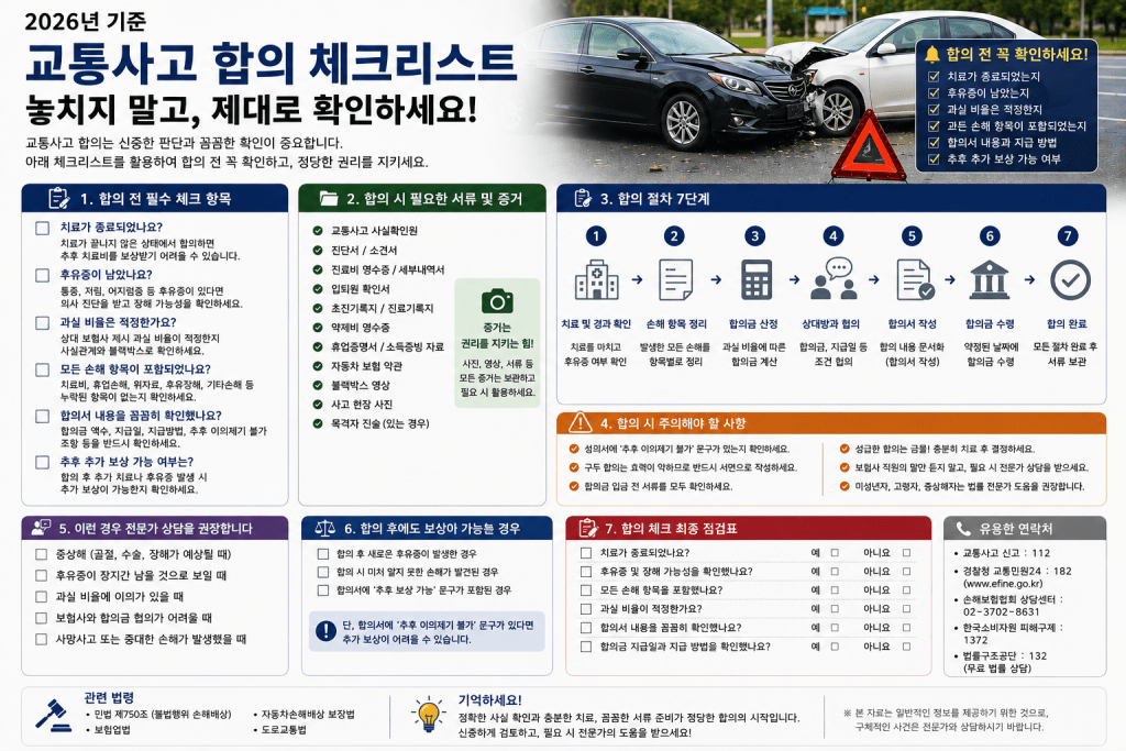 교통사고 합의 체크리스트 인포그래픽