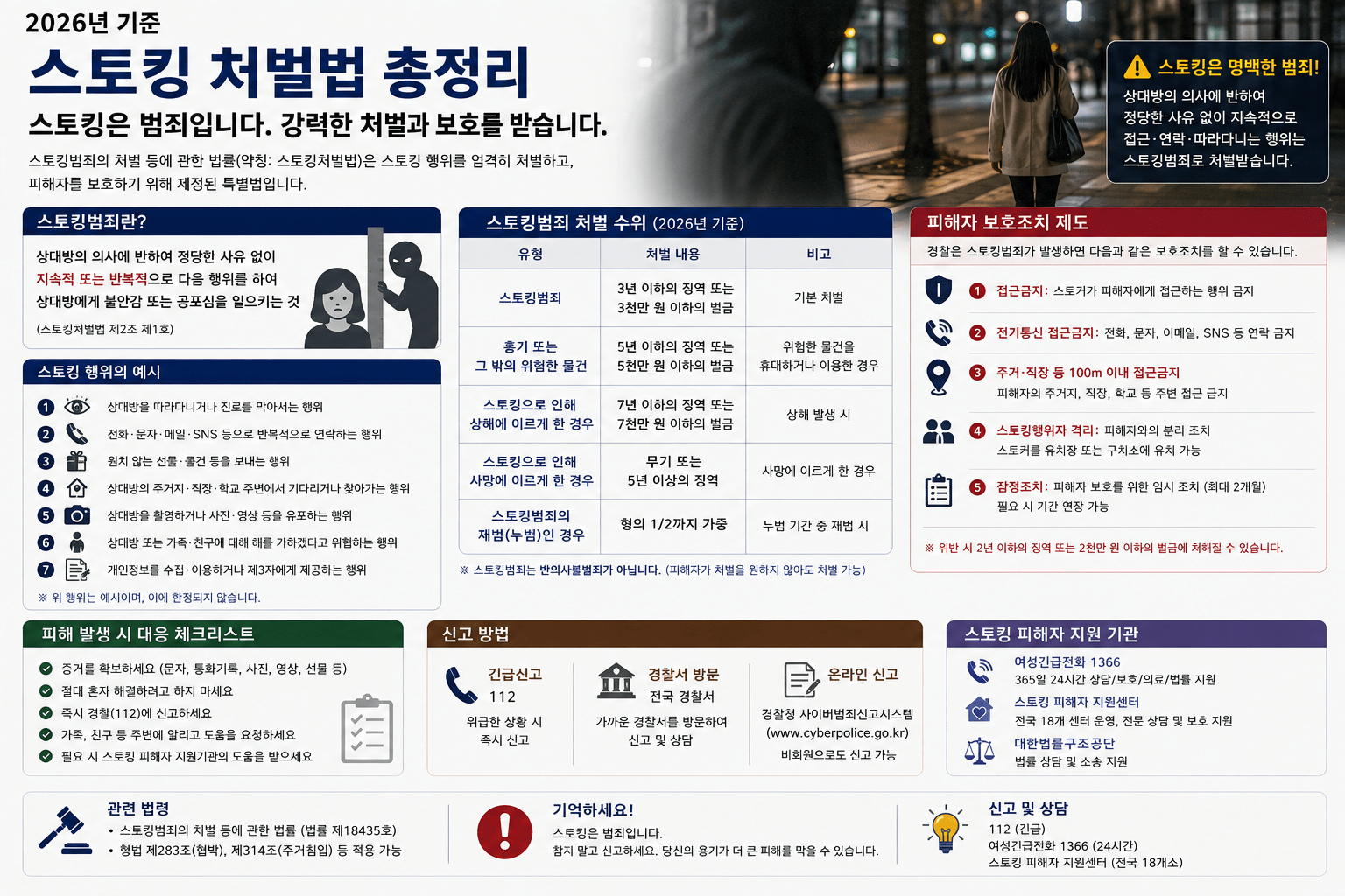 2026 스토킹 처벌법 기준|성립요건·처벌·접근금지·신고방법 총정리